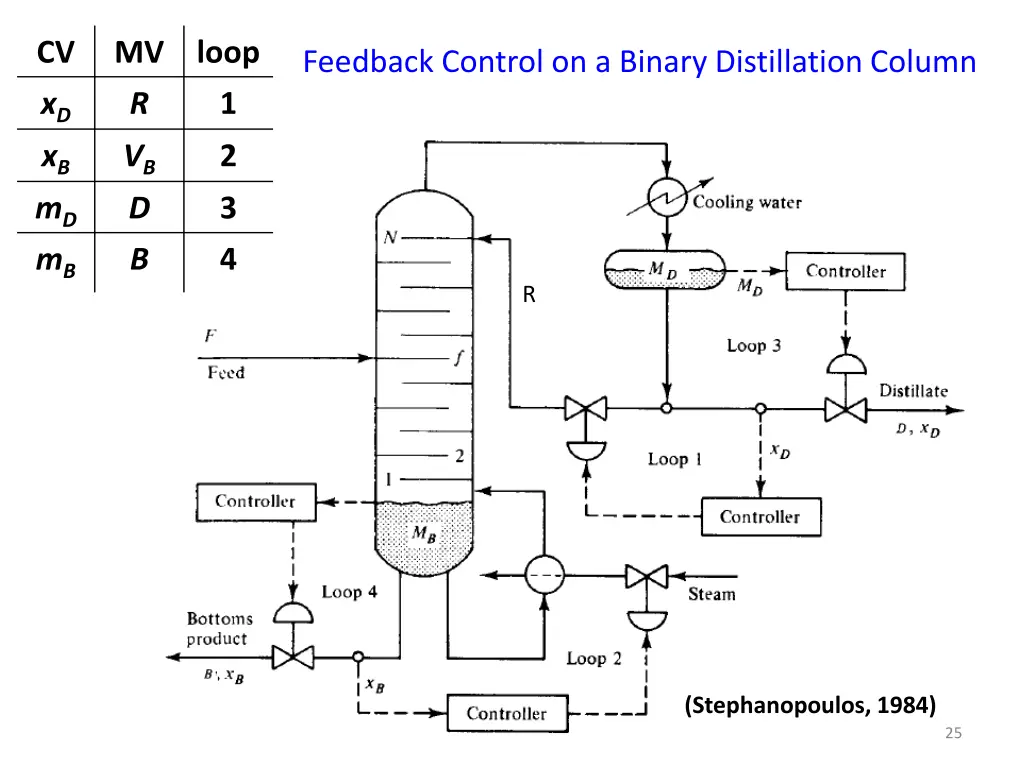 slide25