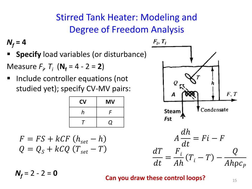 stirred tank heater modeling and degree 1