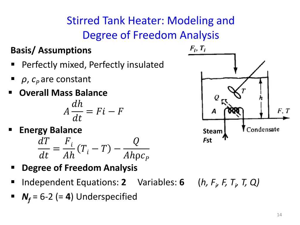 stirred tank heater modeling and degree