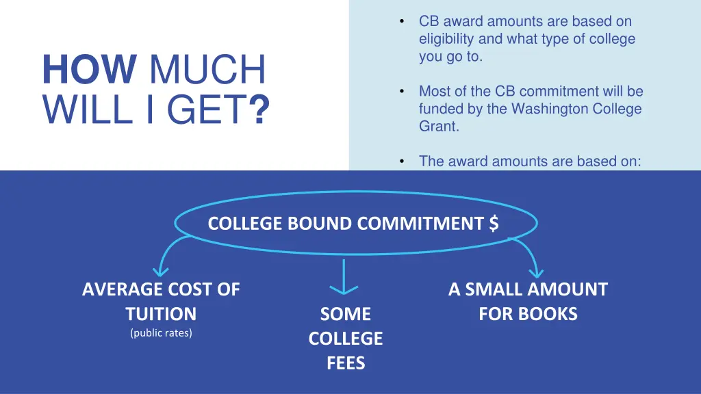 cb award amounts are based on eligibility