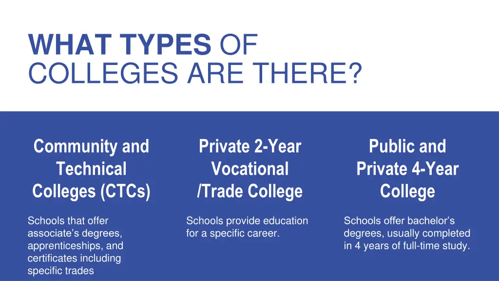 what types of colleges are there
