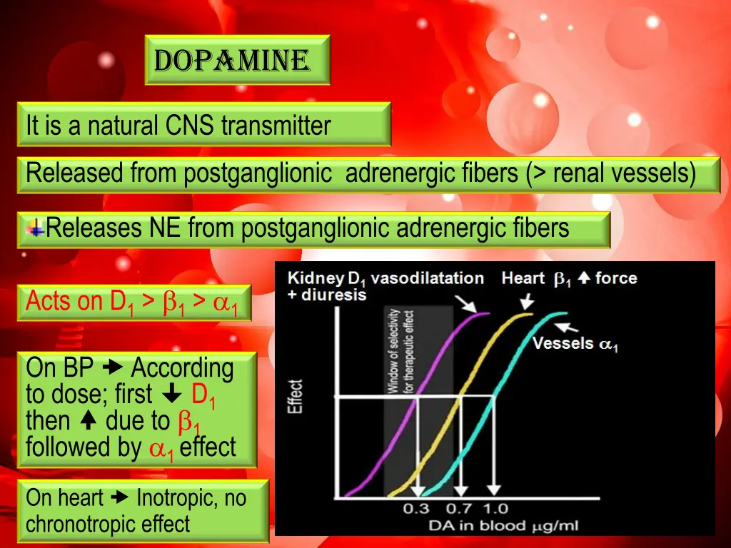 dopamine