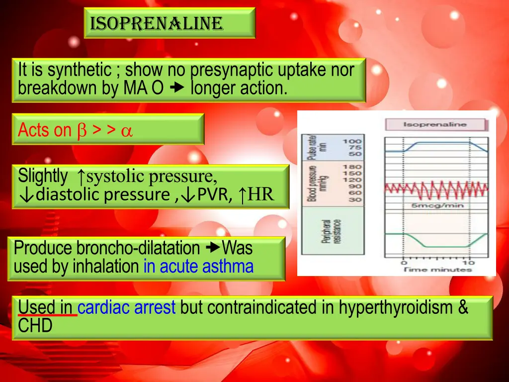 isoprenaline