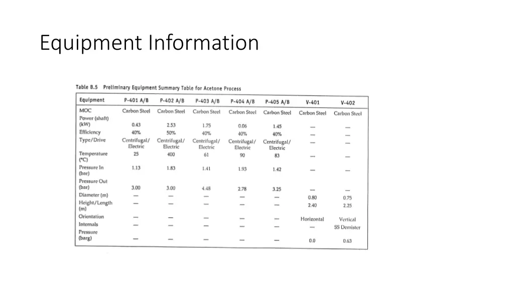 equipment information