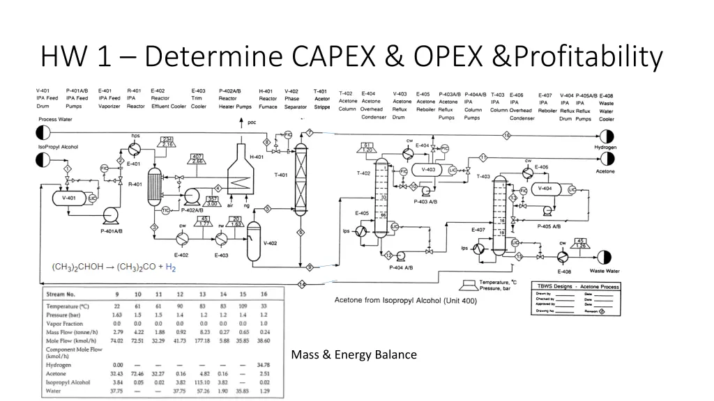 hw 1 determine capex opex profitability