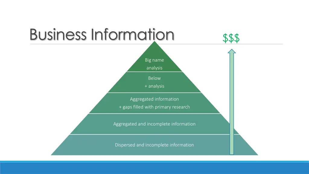 business information