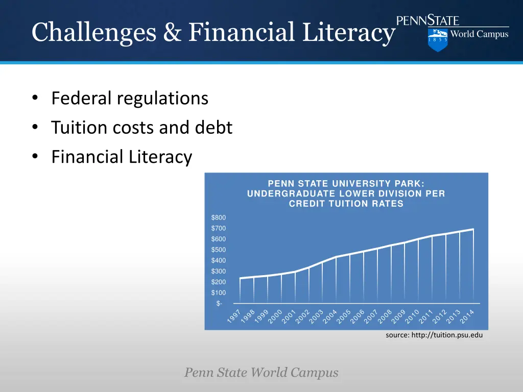 challenges financial literacy