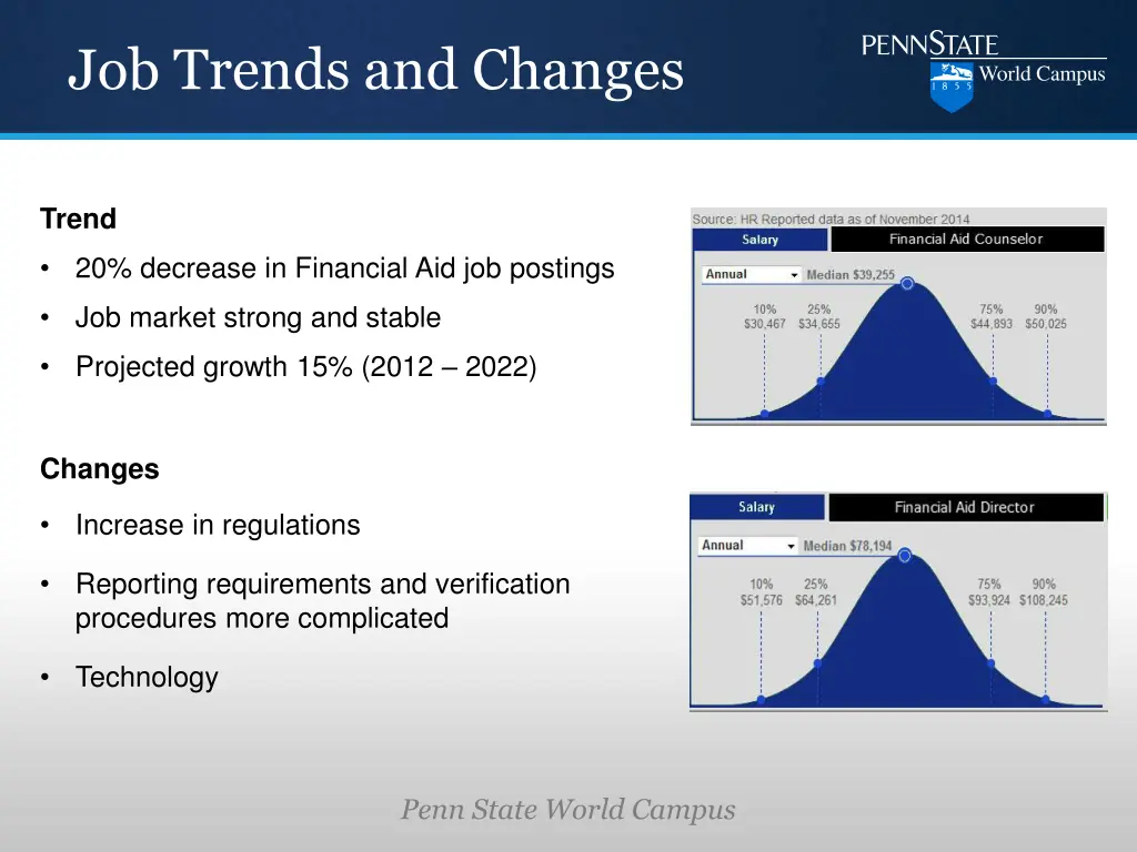 job trends and changes
