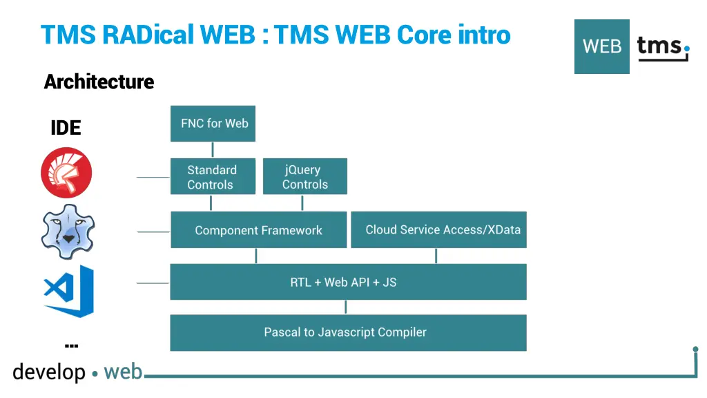 tms radical web tms web core intro 12