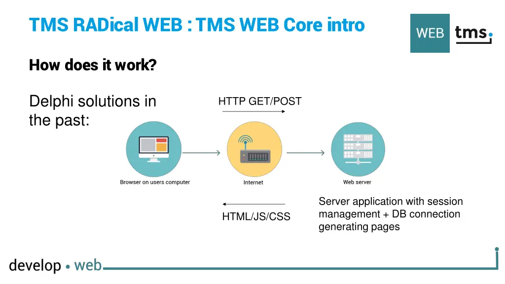 tms radical web tms web core intro 13