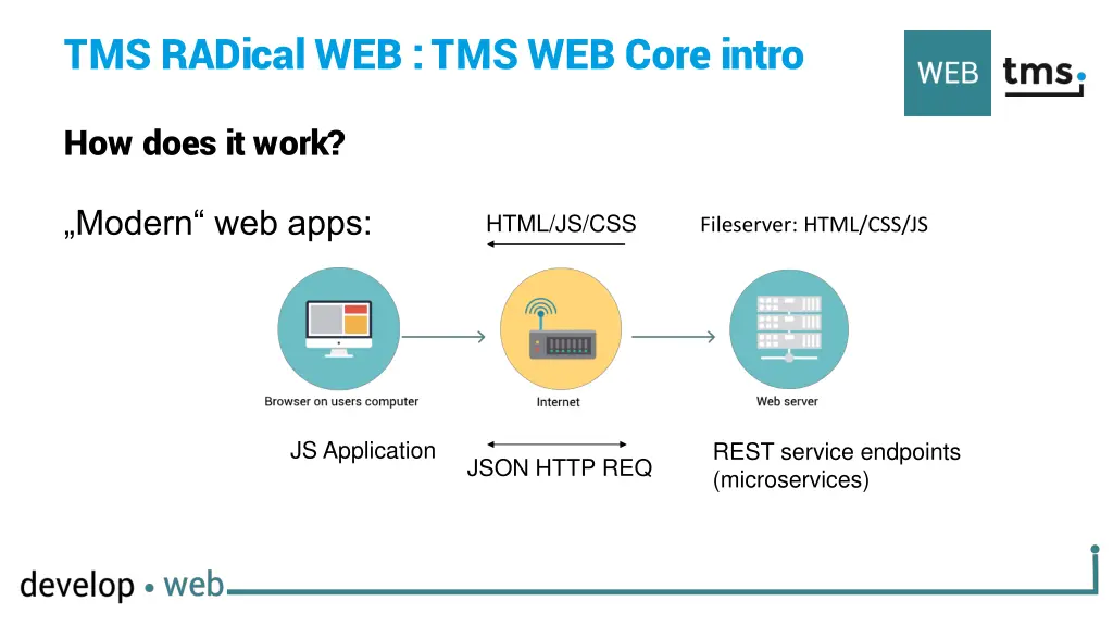tms radical web tms web core intro 14