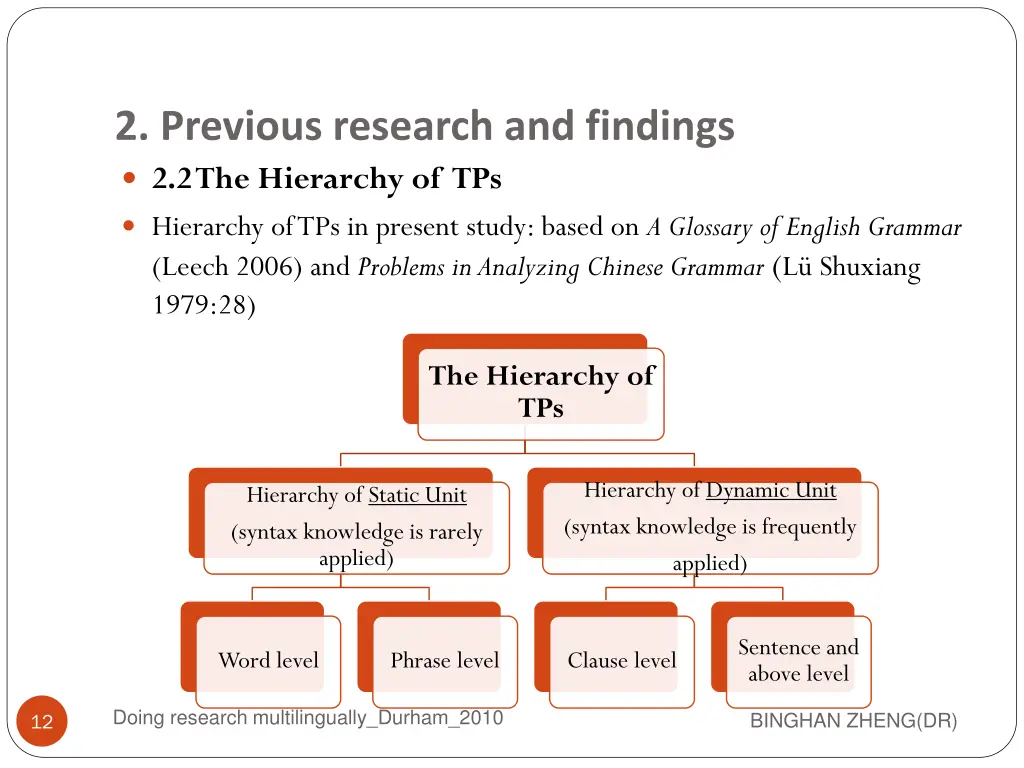2 previous research and findings 5