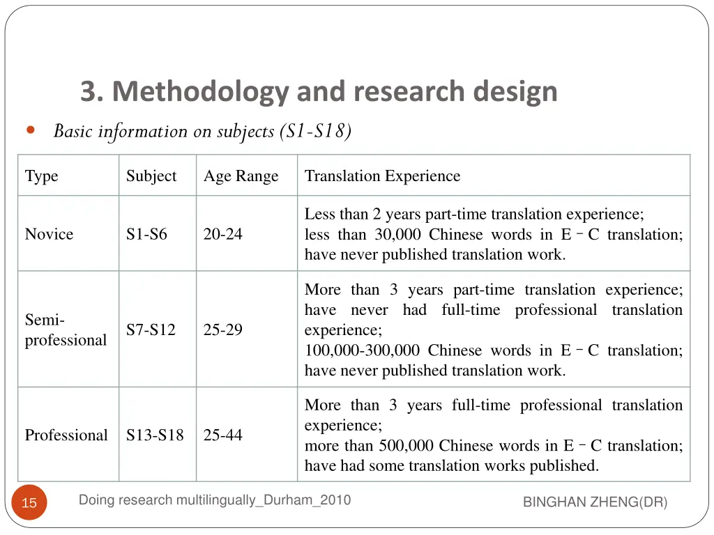 3 methodology and research design 2