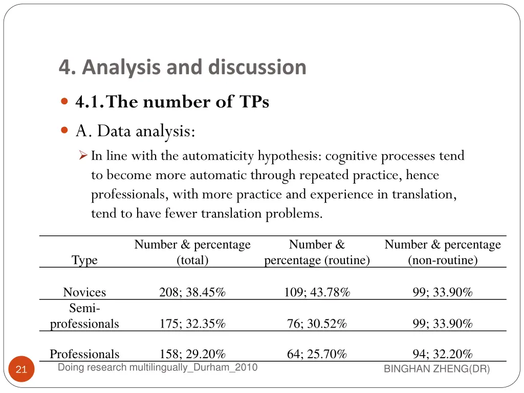 4 analysis and discussion 1