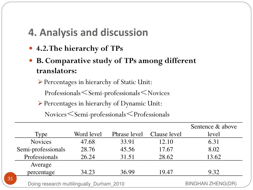 4 analysis and discussion 11