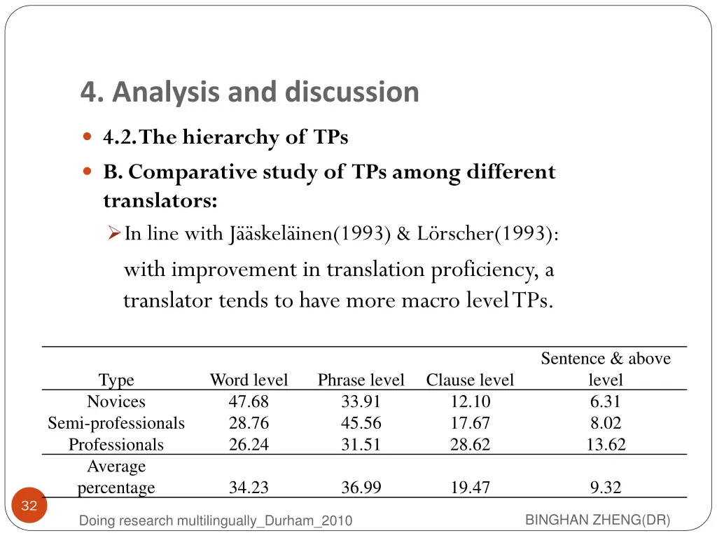 4 analysis and discussion 12