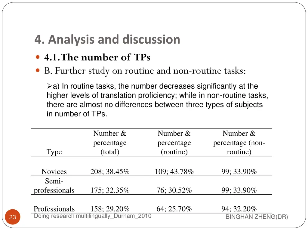 4 analysis and discussion 3