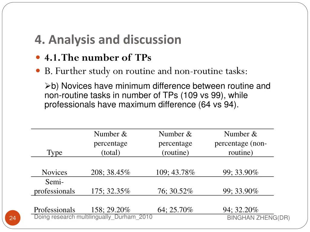 4 analysis and discussion 4