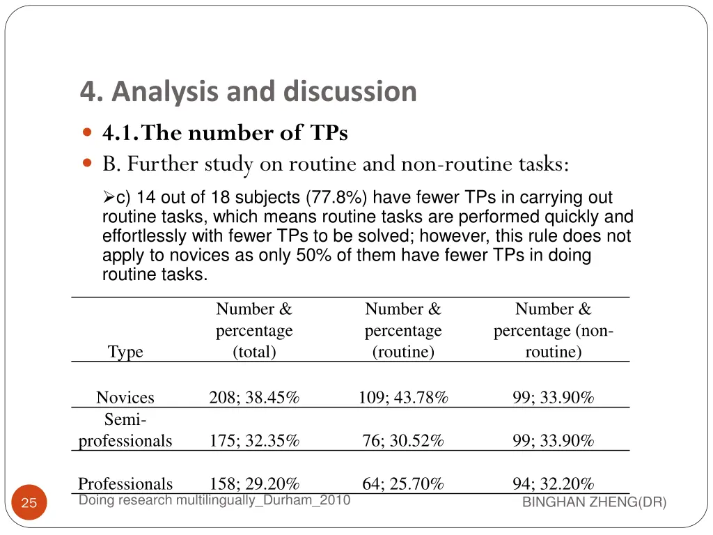 4 analysis and discussion 5