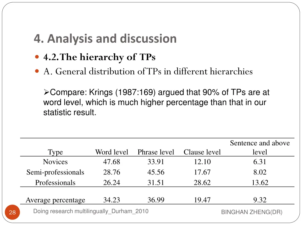 4 analysis and discussion 8