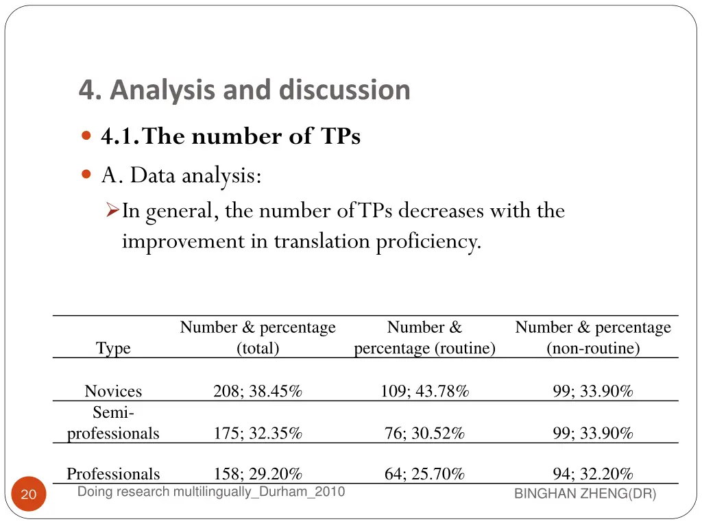 4 analysis and discussion
