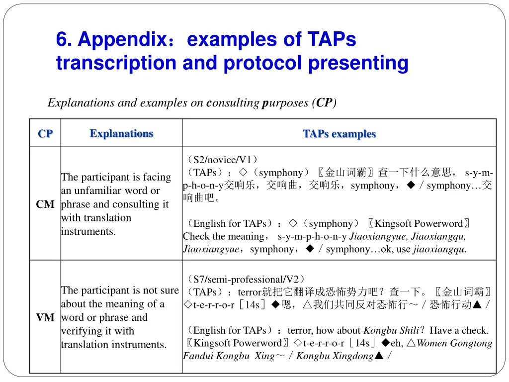 6 appendix transcription and protocol presenting