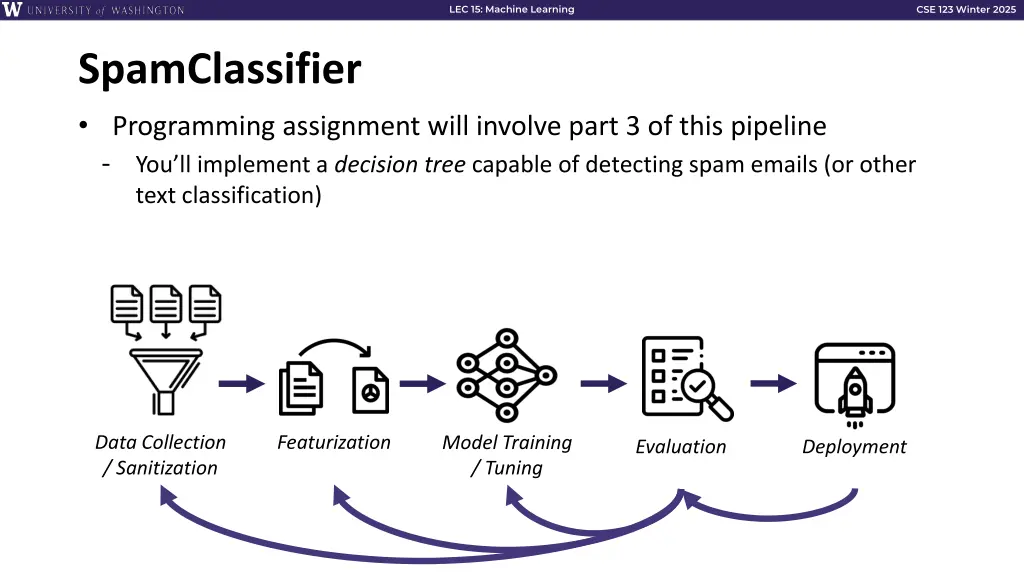 lec 15 machine learning 20