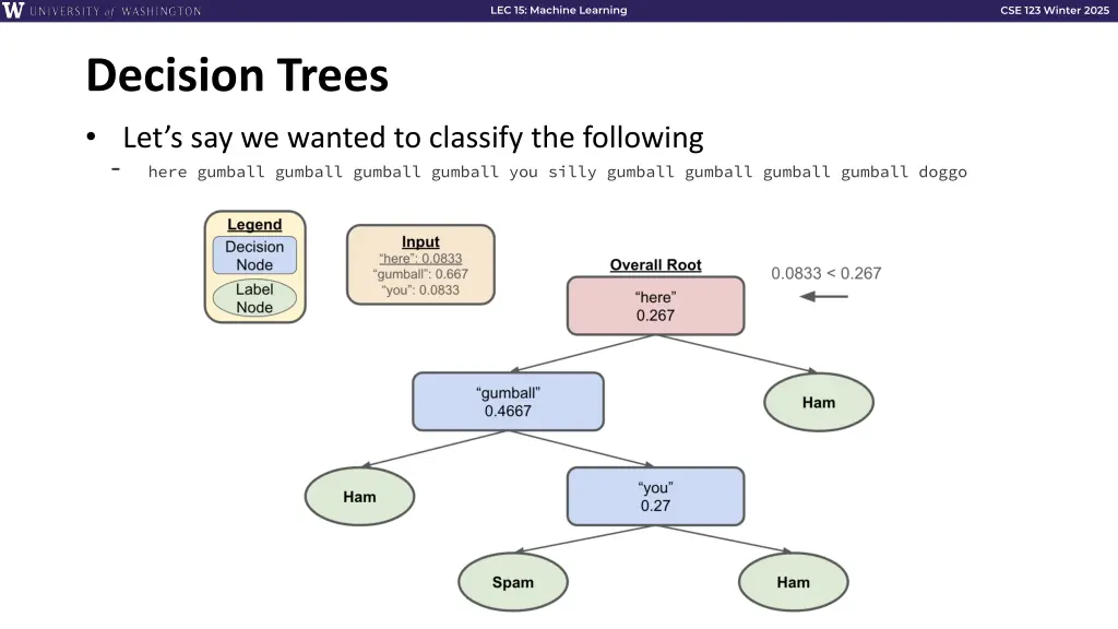 lec 15 machine learning 22