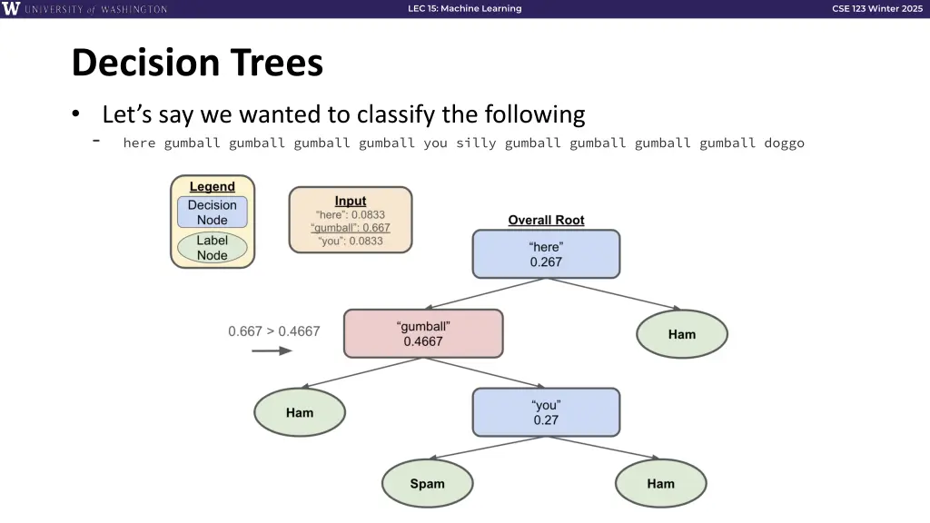 lec 15 machine learning 23