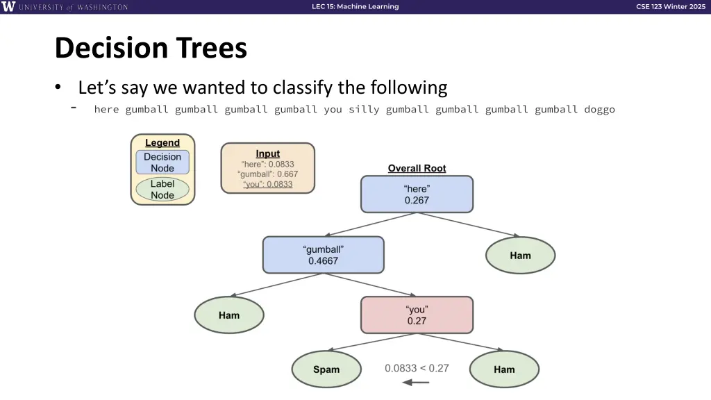 lec 15 machine learning 24