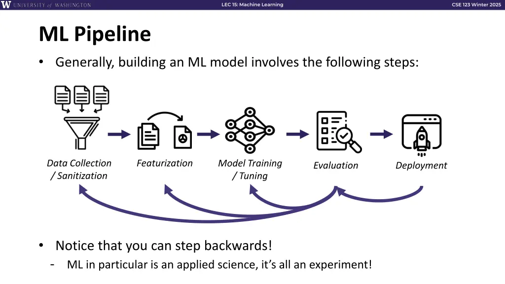 lec 15 machine learning 9