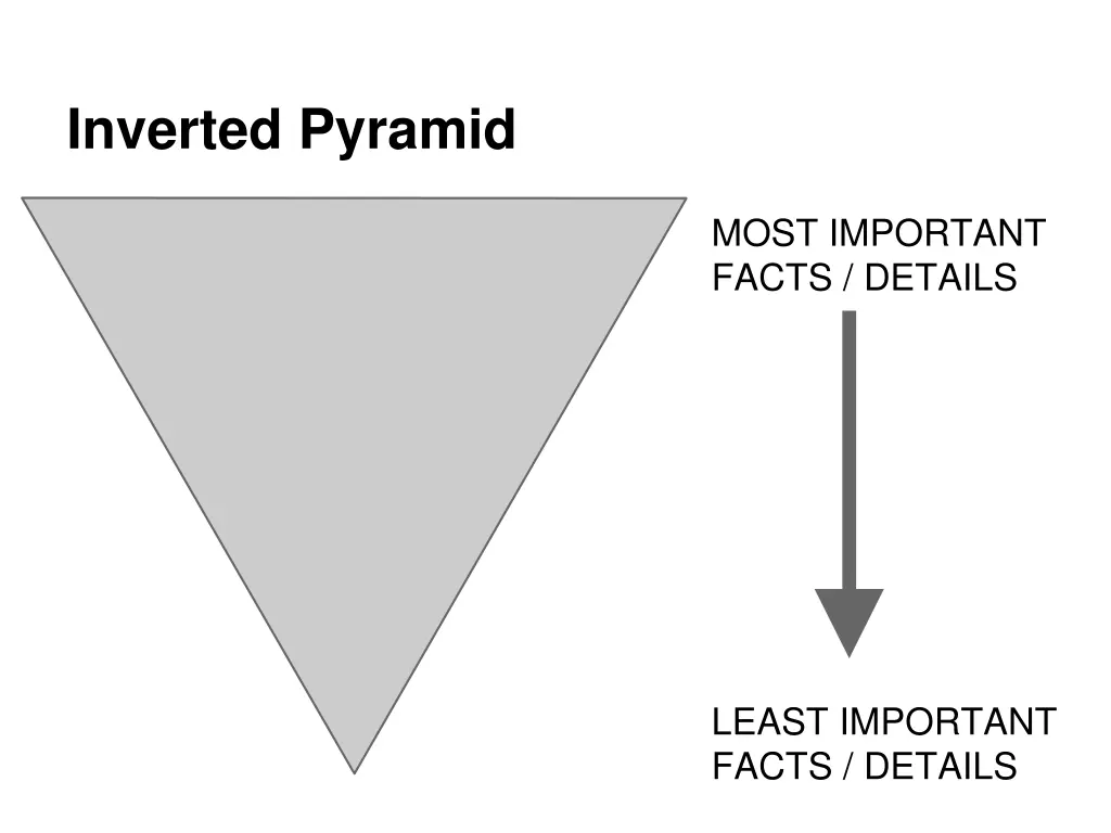 inverted pyramid