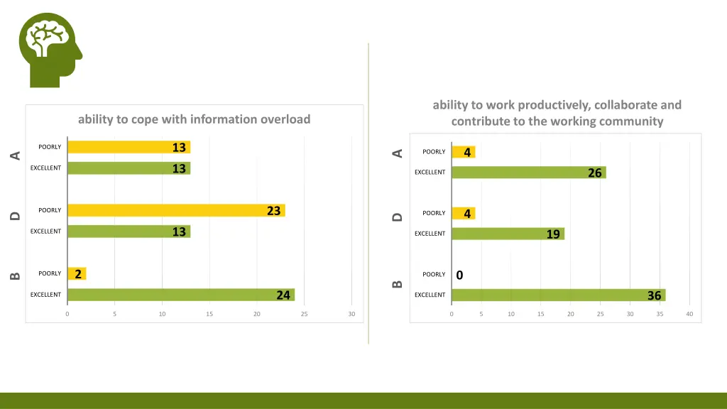 ability to work productively collaborate