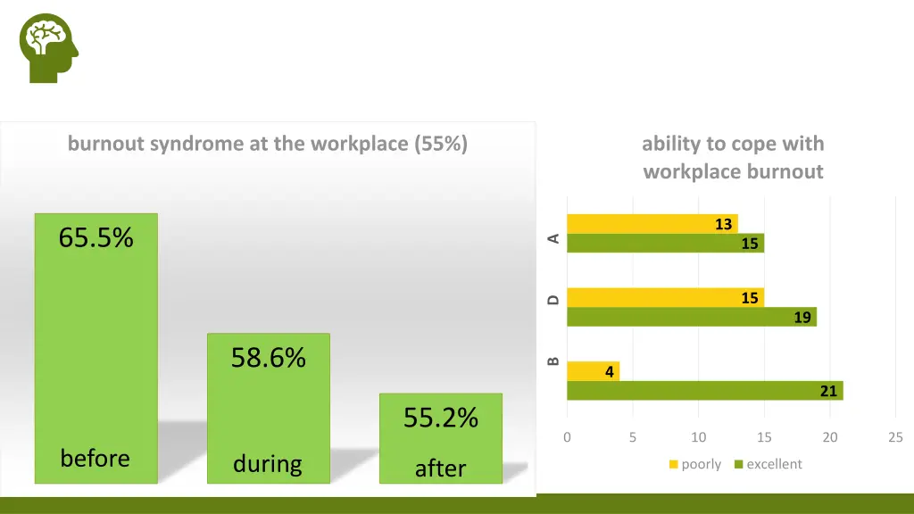burnout syndrome at the workplace 55