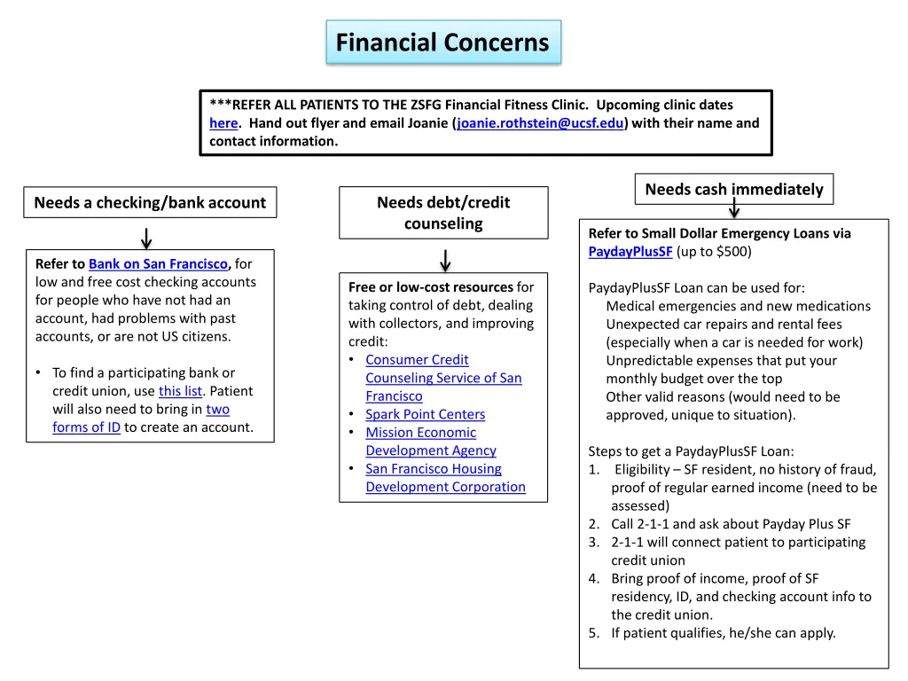 financial concerns