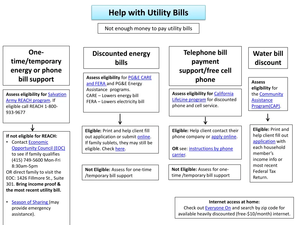 help with utility bills