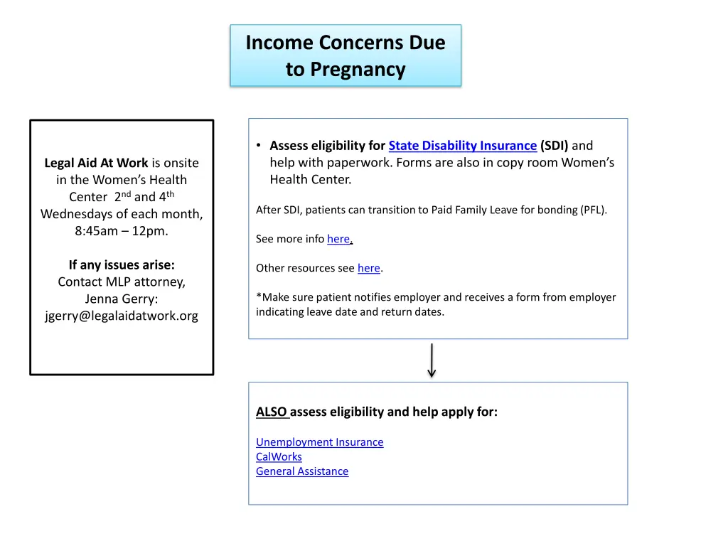 income concerns due to pregnancy