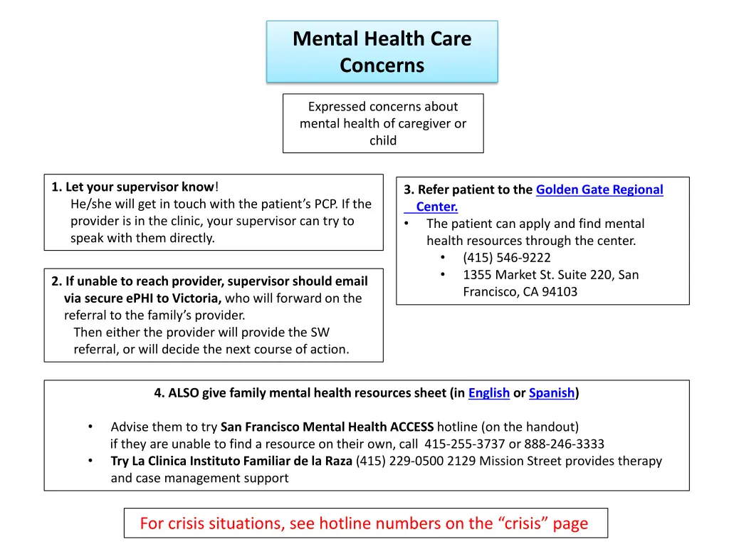 mental health care concerns