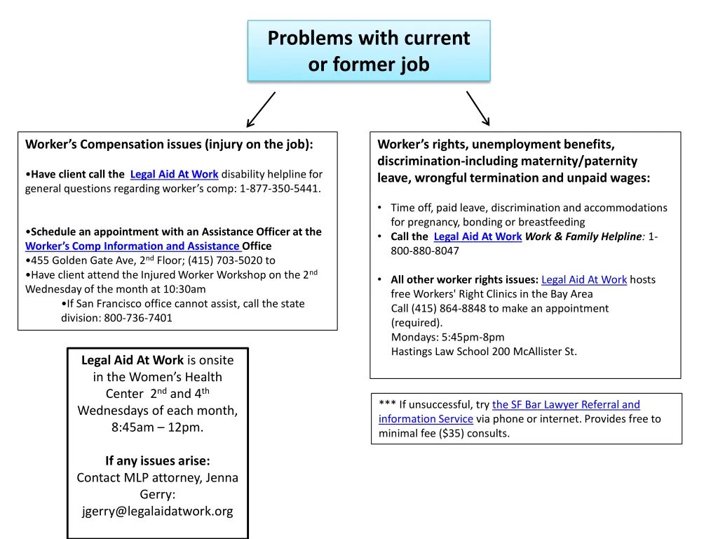 problems with current or former job