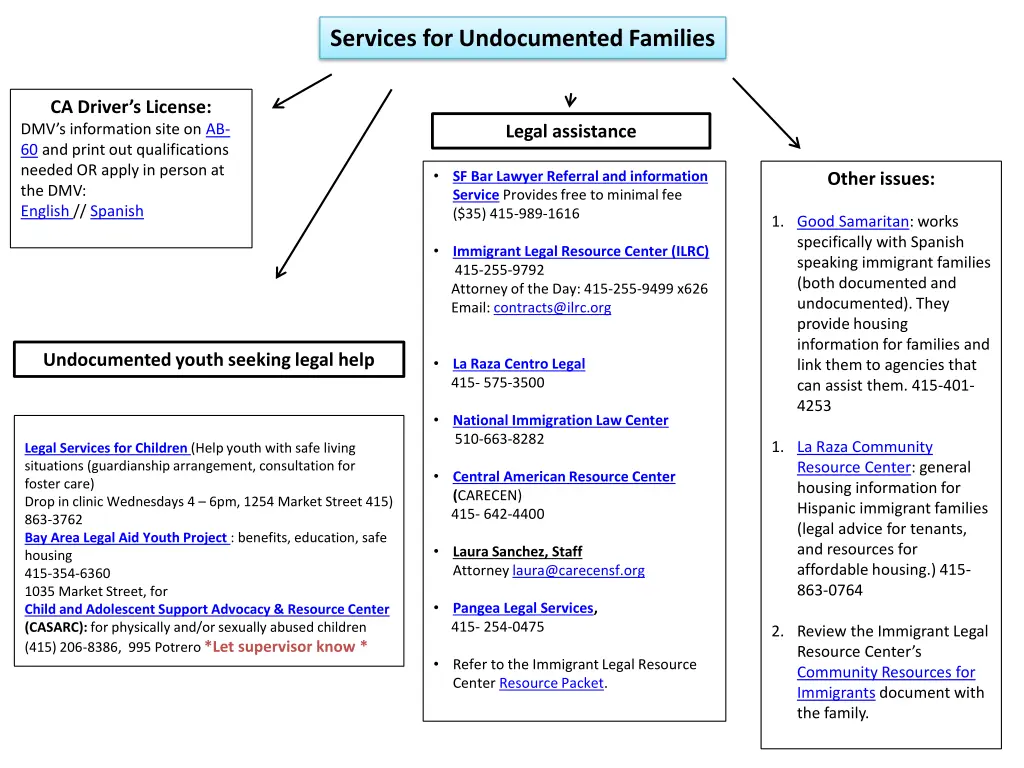 services for undocumented families