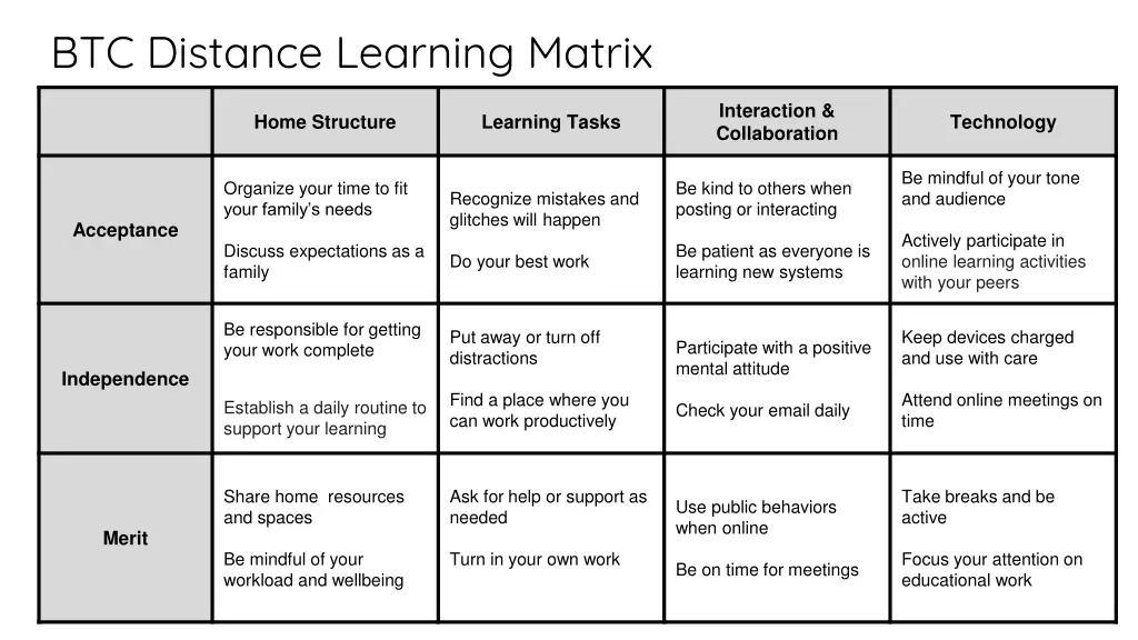 btc distance learning matrix