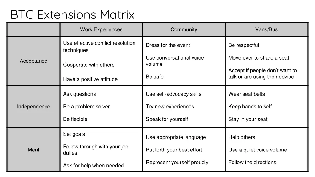 btc extensions matrix