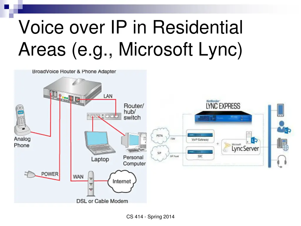 voice over ip in residential areas e g microsoft