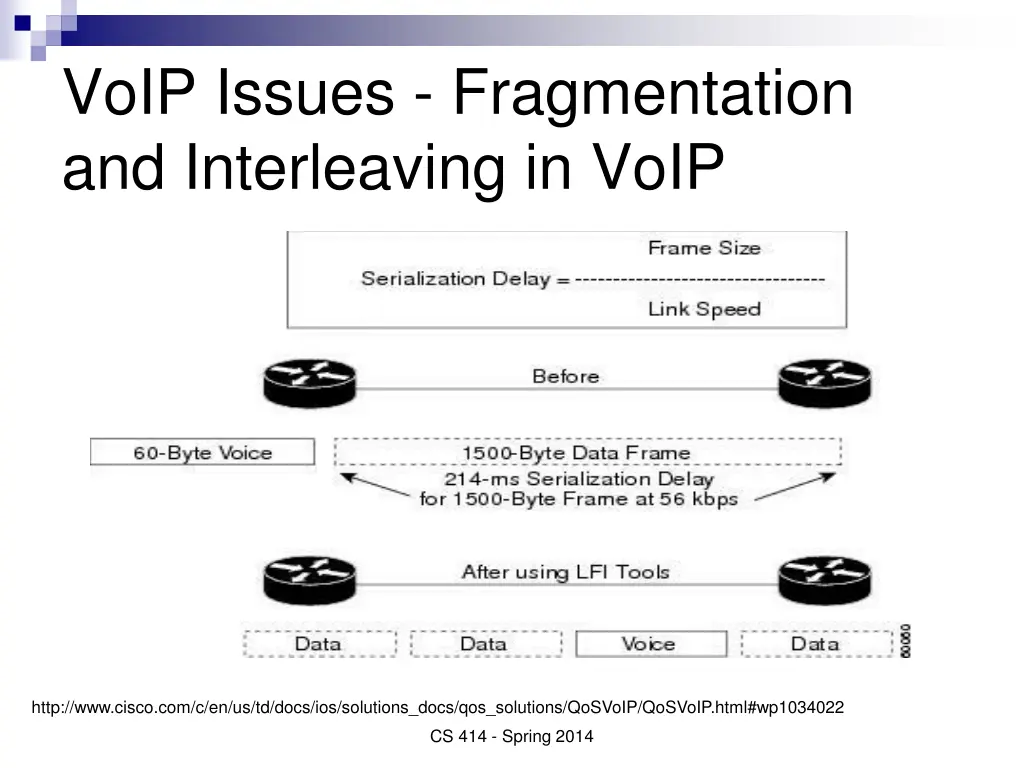 voip issues fragmentation and interleaving in voip