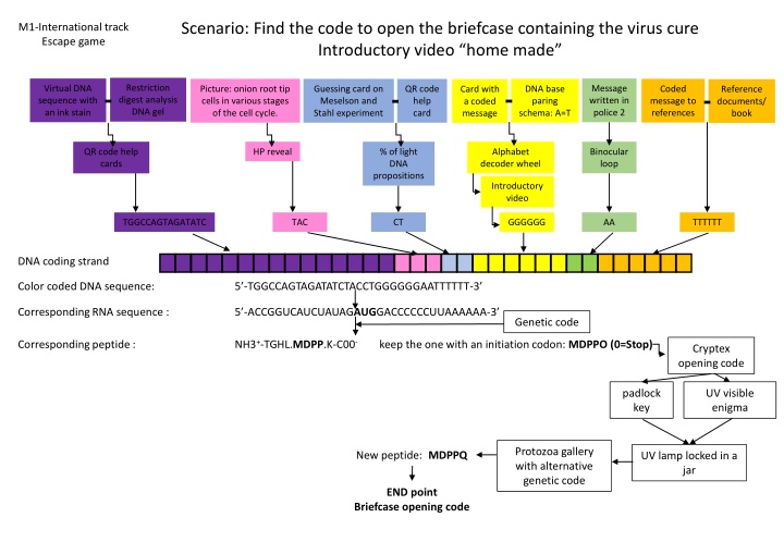 scenario find the code to open the briefcase