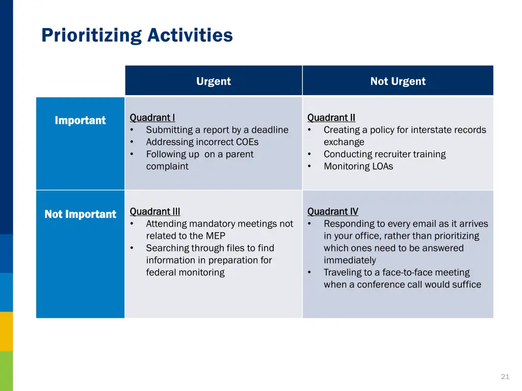 prioritizing activities 2