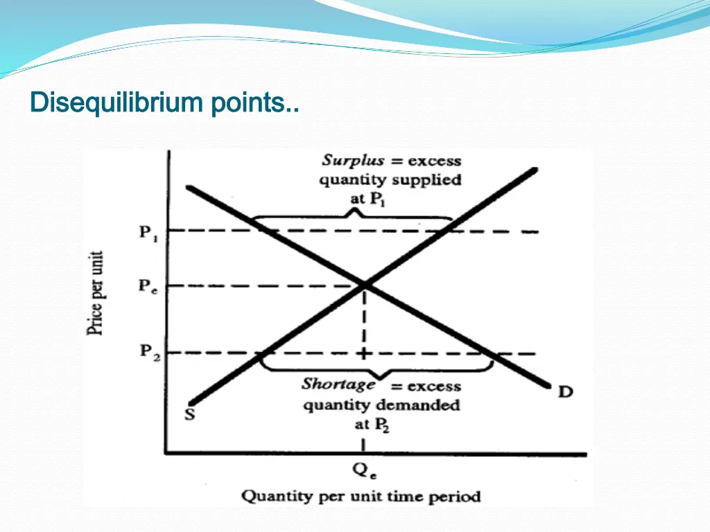 disequilibrium points disequilibrium points