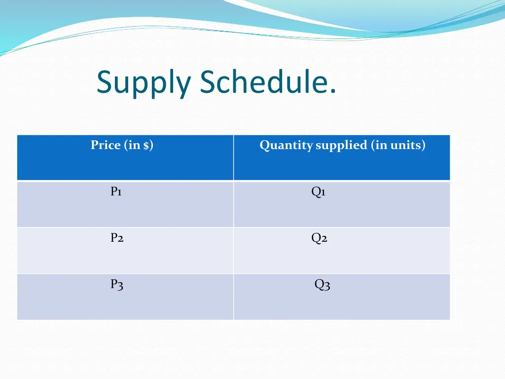 supply schedule
