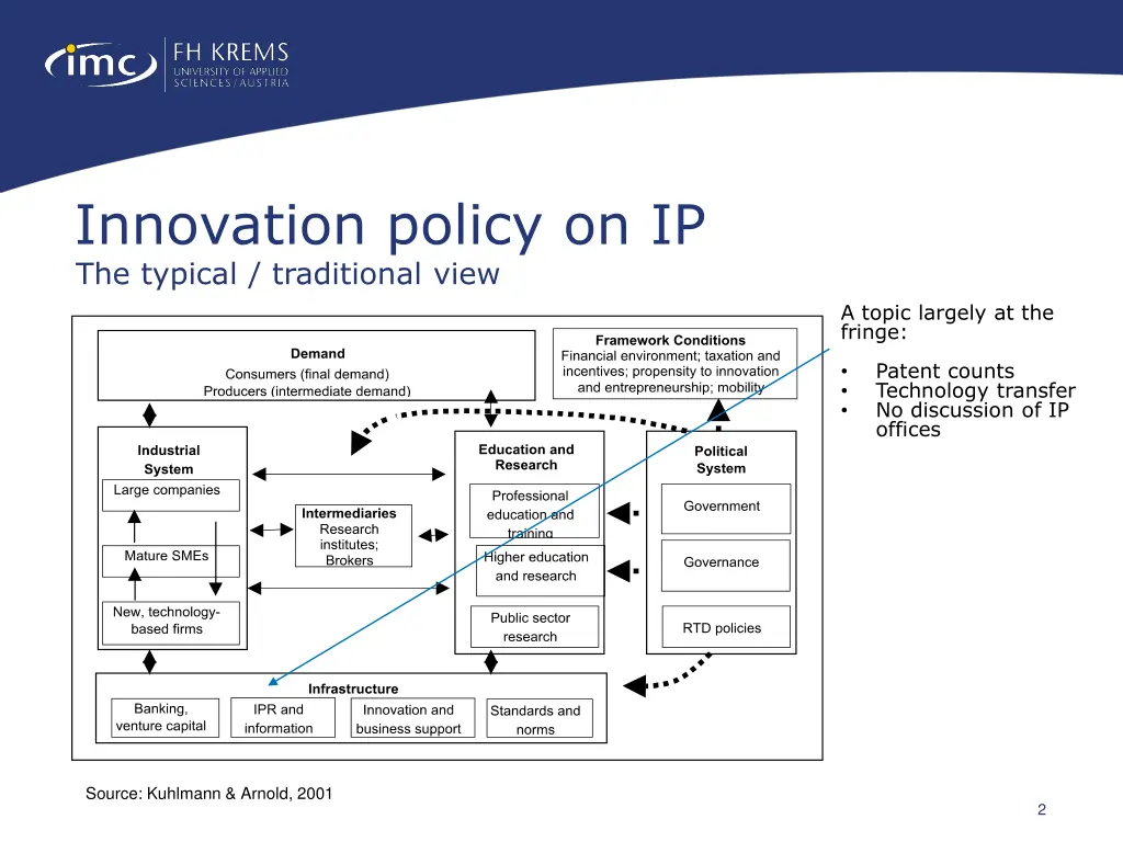 innovation policy on ip the typical traditional