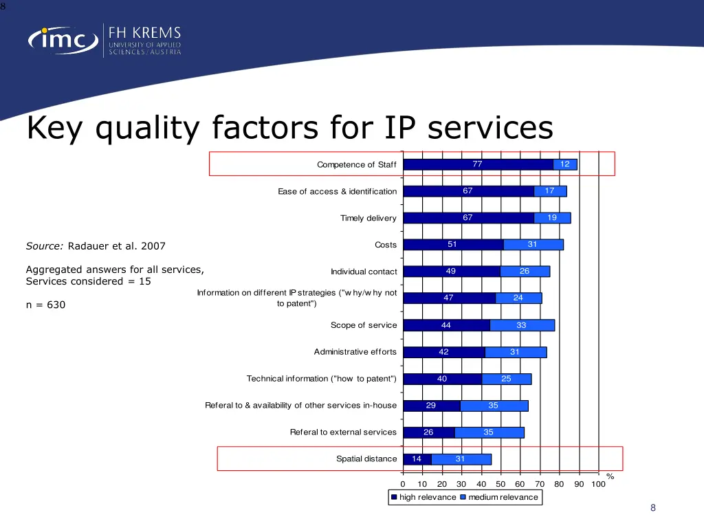 slide8